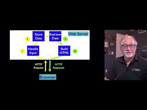 Model View Controller in Django