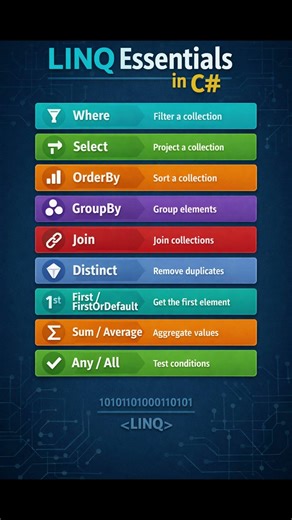 C# LINQ Essential Methods 🔥 #coding #csharp