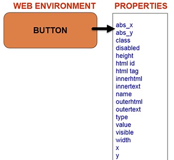 How Object Identification works in QTP/UFT?