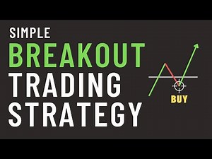 BREAKOUT TRADING STRATEGY: [EASY!]