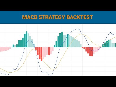 Python For Finance - Backtesting MACD trading strategy