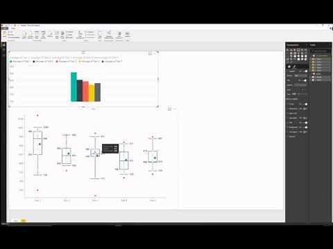 Power BI Box and Whisker Plot