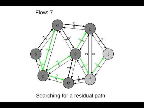 Edmonds-Karp Algorithm