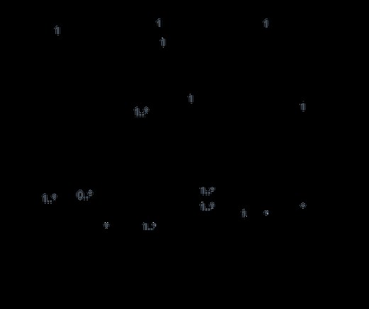 How to Draw a Class Diagram in UML