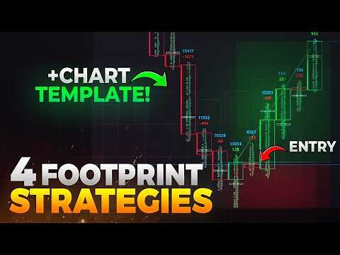 4 Day Trading Strategies Using Footprint | RAIN Footprint Trading Strategy