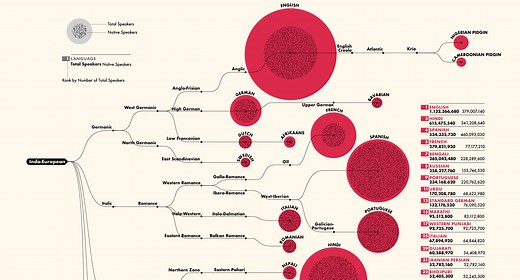 Ranked: The 100 Most Spoken Languages Worldwide