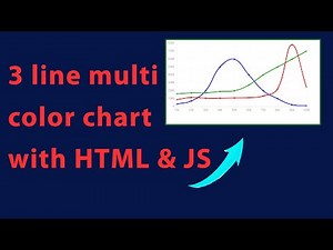 3 line chart | 📈 Creating Multi-Line Charts with Chart.js: A Step-by-Step Tutorial​