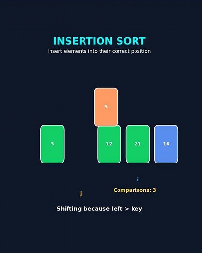 🔹 Insertion Sort Animation | Learn Sorting Step by Step #datastructures #codingshorts