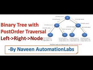 Binary Tree PostOrder traversal in java - DataStructure - Part -6