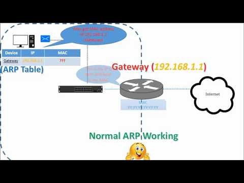 arp poisoning explained, a Man-in-the-Middle Attack in 2 min