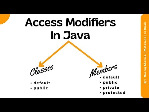 Access modifier in java | access control in java | what is access modifiers in java | With examples