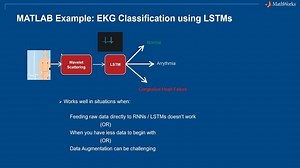 AI Techniques for ECG Classification, Part 3: ECG Classification Using LSTMs