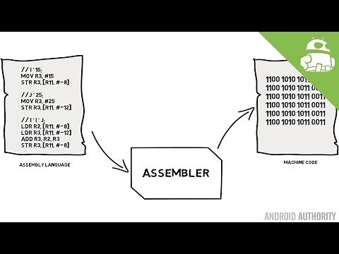 Assembly language and machine code - Gary explains!