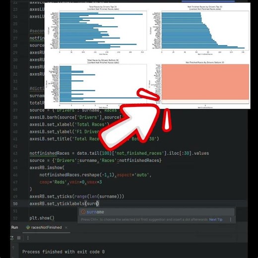 F1 Not Finished Races Analysis | Python Data Visualization with Pandas & Matplotlib #f1