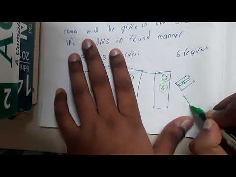 2.4 Load Balancing and its methods