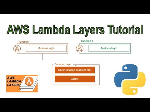 AWS Lambda Layers Step by Step Tutorial | Python Libraries Management