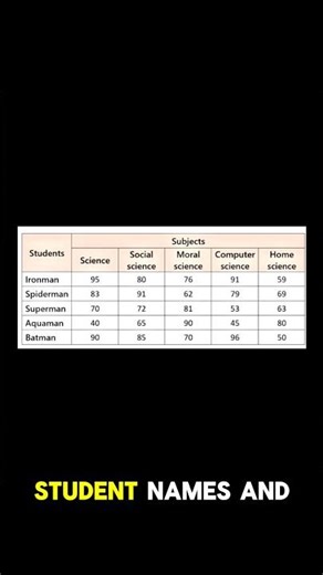 Powerful Python Feature! Zip Function Simplified | TanishkBhatt | #python #coding #codewithharry