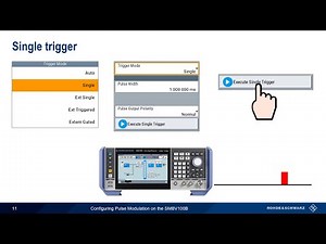 Configuring Pulse Modulation on the SMBV100B