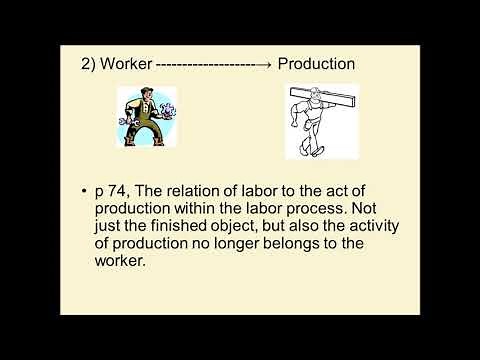 Marx's Theory of Alienation