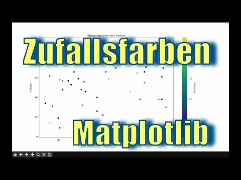 Python Lernen – Streudiagramm mit zufälligen Farben (Matplotlib, NumPy)