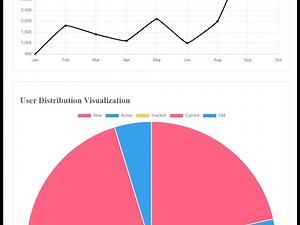 Python & Flask: Creating a data visualization dashboard