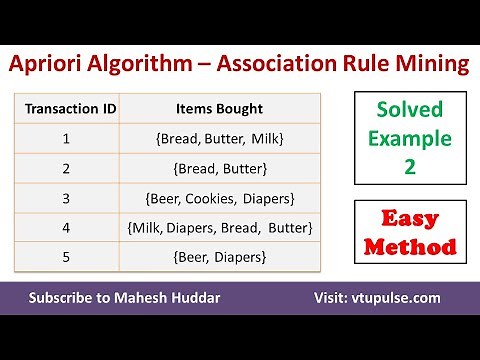 #2 Solved Example Apriori Algorithm to find Strong Association Rules Data Mining Machine Learning