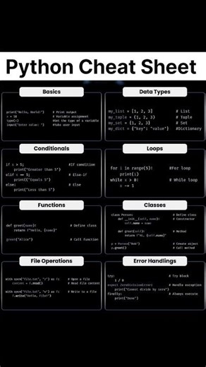 Python Cheat Sheet