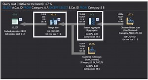 T-SQL commands performance comparison - NOT IN vs NOT EXISTS vs LEFT JOIN vs EXCEPT