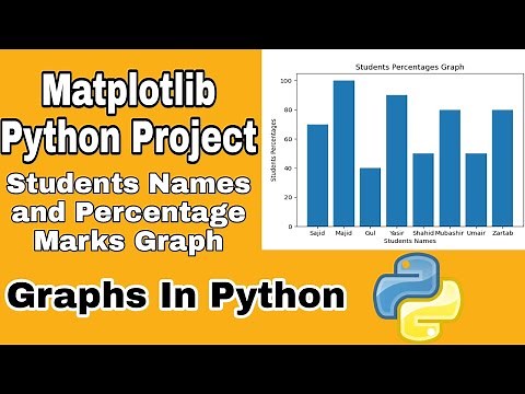 Matplotlib Python Project to Draw Graphs of Students and their Percentage Marks Matplotlib Tutorial