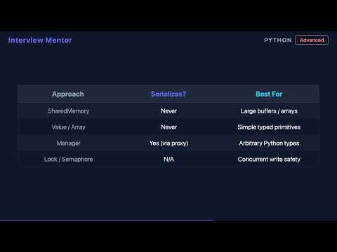 Share Process State Without Pickling in Python