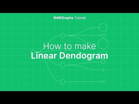 How to make Linear Dendogram