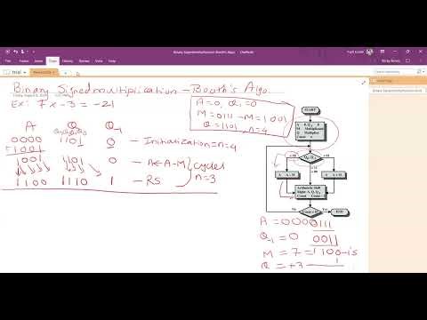 Binary Signed Binary multiplication using Booth's Algorithm