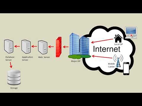 Networking Tutorial for Beginners - 01 - Introduction