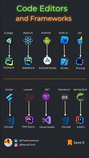 🔥 Frameworks & Their Code Editors: Dev Tools💸 #computerscience #pythontutorial #programming
