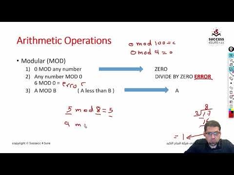 Mathematical Expressions (AP CSP)