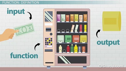 Function in Math | Definition, Types & Examples