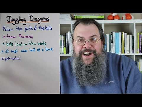 Maths of Juggling: Juggling diagrams and siteswaps