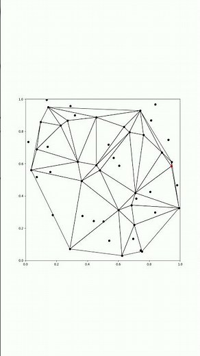 Delaunay Triangulation (Bowyer Watson Algorithm) #python #engineering