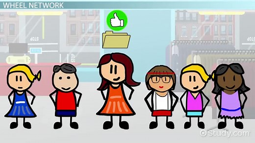 Communication Network Types & Examples | What is a Communication Network?