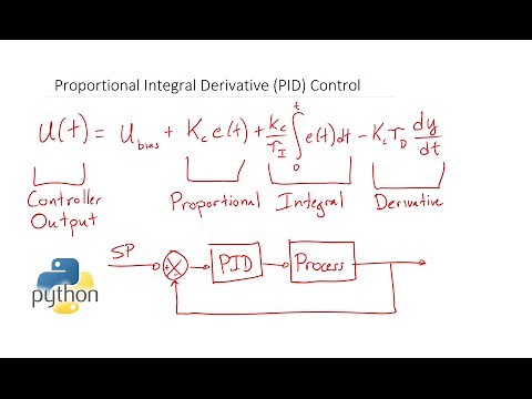 Beginner's Guide to PID Control