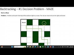 Step-by-Step Backtracking | Rat in a Maze (Right & Down) Coding Tutorial