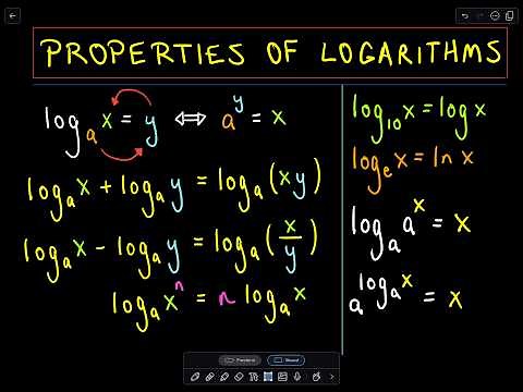 ❖ Properties of Logarithms ❖