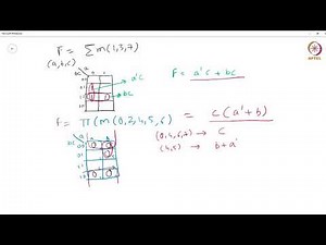 Boolean minimization using K-Maps