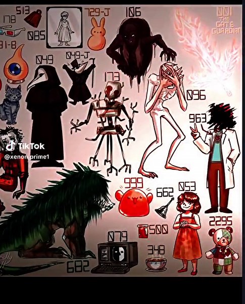 Types of SCPs: Explore the Scary Entities