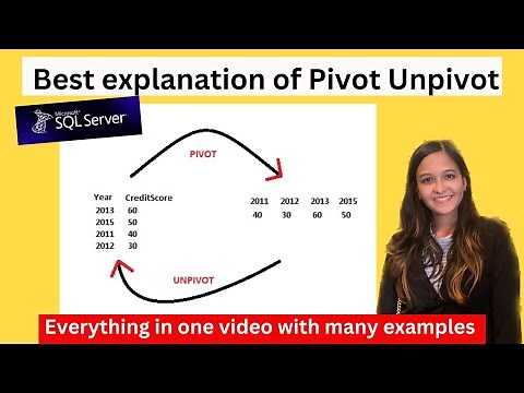 PIVOT and UNPIVOT in SQL - ALL IN ONE #sqlforbeginners #sql #sqlserver