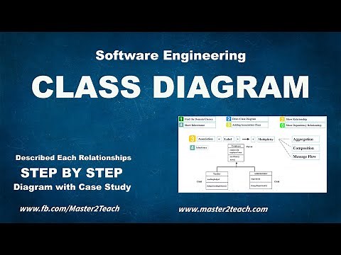 Class Diagram - Step by Step Guide with Example