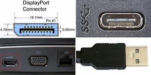14 Different Types of Computer Ports Explained (with Pictures) - Tech 21 Century
