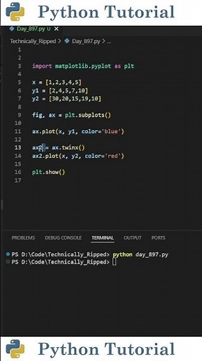 Dual Axis Plots With Matplotlib | Python Tutorial