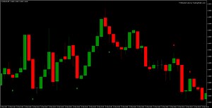 Simple Binary Options Strategy That Works
