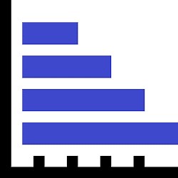 How to Create A Bar Chart Using SQL Server - Essential SQL